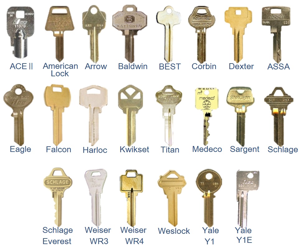 Keyway Types